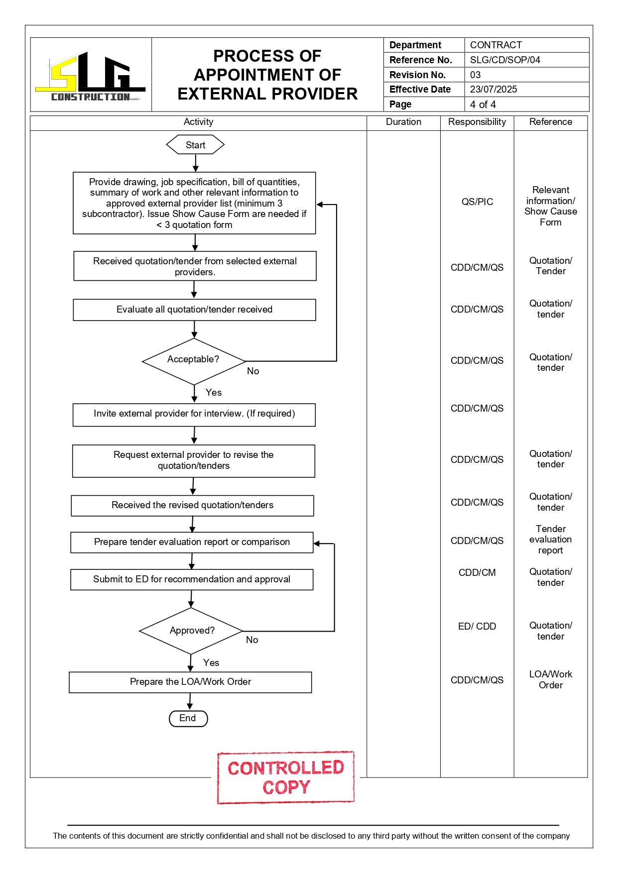 SLG-PRO-SOP Page 4